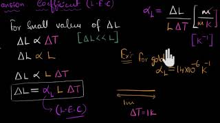 Linear expansion  Class 11 India  Physics  Khan Academy [upl. by Gnuhp654]