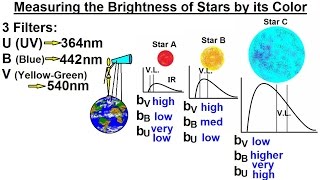 Astronomy  Ch 17 The Nature of Stars 18 of 37 UBV Photometry Star Brightnessr and its Color [upl. by Tra]