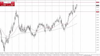 EURCAD Forecast August 22 2024 [upl. by Nolyak]