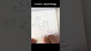 crown 🪖💰 etymology shorts linguistics language conlang [upl. by Tehc]