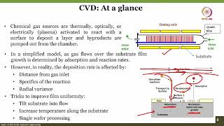 Lec 24 Thin Film Deposition CVD  I [upl. by Ariella]