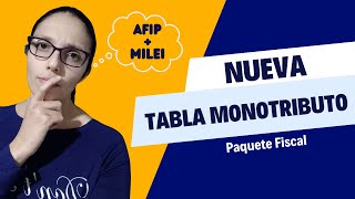 Nueva Tabla de Monotributa  Paquete Fiscal🤔 [upl. by Elyak126]