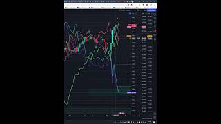 Today Price News of SampP500 btc eth  Technical Analysis Update 13112024 shorts [upl. by Christianson]