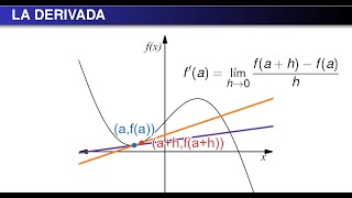 La Derivada en 5 minutos [upl. by Kempe]