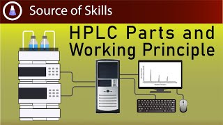 hplc  hplc parts and working principle  how hplc works  hplc chromatography [upl. by Quitt490]