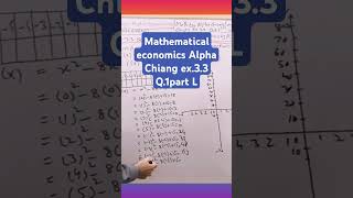 Mathematical economics Alpha Chiang ex33 Q1 part L find zeros of following functions graphically [upl. by Ylrad]