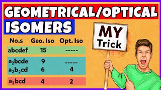 Trick to Find Geometrical and Optical Isomerism in Coordination Compounds [upl. by Ahsima]