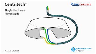 Centritech® Principle of Operation [upl. by Clarise]