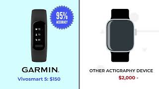 Medicalgrade Sleep Tracking Actigraphy available from Garmin x Labfront [upl. by Ivy]