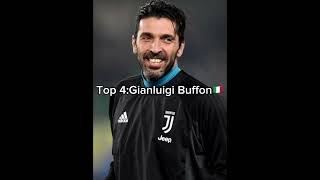 Top 6 best GKs my opinion football goalkeeper goat goatkeeper shorts viralsong [upl. by Irod]