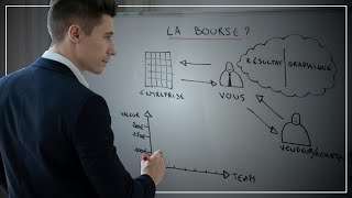 Comprendre la bourse en 5 minutes [upl. by Dorkus771]