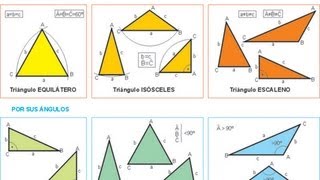 TRIANGULOS EQUILATEROS ISOSCELES Y ESCALENOS [upl. by Nyladnor]