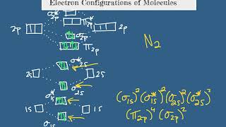 Electron Configurations of Molecules [upl. by Kcirdled]