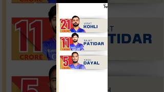 IPL 2025 top retention 😱🫣 ipl cricket msdhoni viratkohli rohitsharma csk rcb mumbaiindians [upl. by Angid]