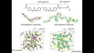 Advanced molecular dynamics LAMMPS and density functional theory VASP tutorials [upl. by Lister]