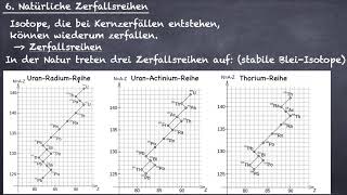 Natürliche Zerfallsreihen radioaktiver Isotope [upl. by Thurber]