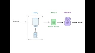 RAG From Scratch Part 1 Overview [upl. by Earla]