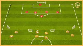 Ajax Amsterdam  Pressing Versus Build Up [upl. by Odnuges]