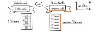 In fünf Schritten zur Betriebsratswahl 4 Der Wahltag [upl. by Caldeira15]