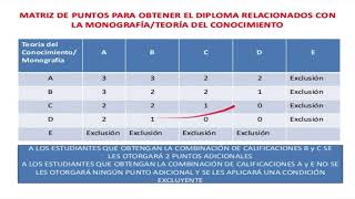 Introducción a los Títulos prescritos convocatoria noviembre 2020 [upl. by Nosrac]