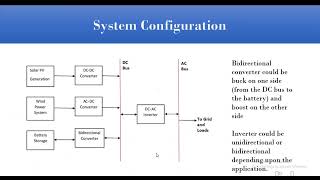 Bidirectional DcDC Converter with BESS for a microgird application [upl. by Eerac]