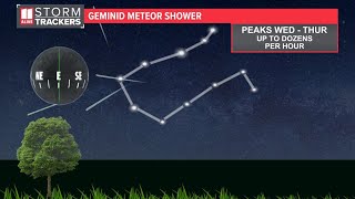 Geminid meteor shower  When to watch [upl. by Fasta129]