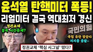 정권교체 가시권 진입 윤석열 지지율 리얼미터마저 대폭락 더 이상 보호해줄 콘크리트 지지층도 없다 ㄷㄷ [upl. by Won]