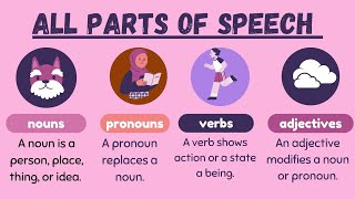 parts of speech English grammar parts of speech in English grammar with examples [upl. by Regni]