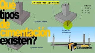 que tipo de cimentación debo utilizar para mi terreno [upl. by Ardene128]