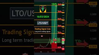 LTO Network LTO Technical Analysis  LongTerm Crypto Signal cryptosignals [upl. by Ahseik]