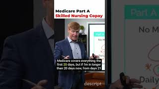 Medicare Part A Skilled Nursing Copay [upl. by Samal]