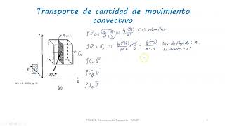 Transporte Convectivo 05 FENO I [upl. by Subocaj418]