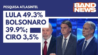 Pesquisa AtlasIntel  Lula 493 Bolsonaro 399 Ciro 35 [upl. by Sama]