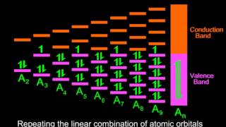 72en  Metallic bond band electron theory [upl. by Osicran561]