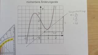 momentane Änderungsrate [upl. by Annij64]