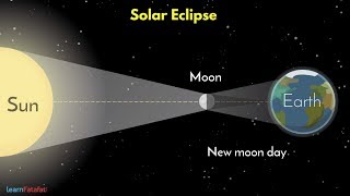 Solar Eclipse and Lunar Eclipse  सूर्य ग्रहण और चंद्र ग्रहण [upl. by Homer]