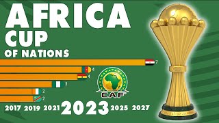 CAF Africa Cup of Nations 1957  2023  IFFHS [upl. by Llertnor]