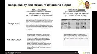 PDF Text Extraction using KNIME Regex and Python [upl. by Enitsenre108]