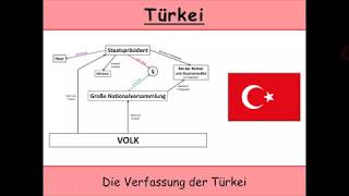 Die neue türkische Verfassung von 2017 Große Nationalversammlung  Staatspräsident [upl. by Muns]