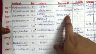 Tnpsc Tamil Shortcuts  பத்துப்பாட்டு [upl. by Irene]