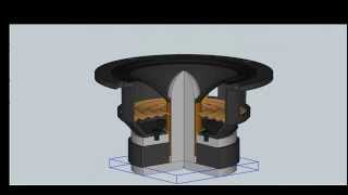 Wie funktioniert ein Lautsprecher Chassis [upl. by Araccat801]