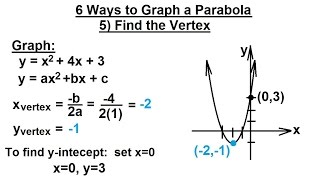 PreCalculus  Algebra Fundamental Review 71 of 80 6 Ways to Graph a Parabola 5 Finding the Vertex [upl. by Dehlia495]