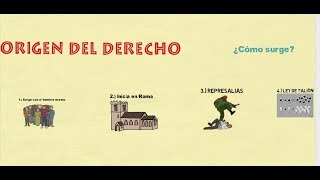 ORIGEN DEL DERECHOIntroducción al derecho [upl. by Blossom]