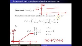 Uniform distribution cumulative distribution function [upl. by Anissej]