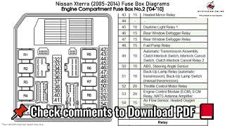 Nissan Xterra 2005 2014 Fuse Box Diagrams [upl. by Ettesil218]