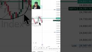 Trading short 📉✅stockmarket shortsvideo trendingshorts trendingshorts marketing trendingshort [upl. by Okimat]