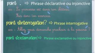 Comment maîtriser la ponctuation [upl. by Lurleen]