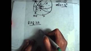 Example Right Ascension and Declination and Relationship Between RA and HA [upl. by Nanji179]