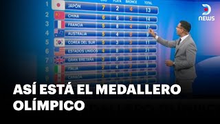 Juegos Olímpicos Paris 2024 ¿Qué países han obtenido más medallas  DNews [upl. by Atinel]