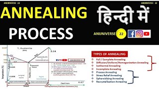 Annealing Process  Heat Treatment Process [upl. by Iron]